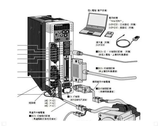 伺服電機(jī)的功率一般是多少？如何選擇？