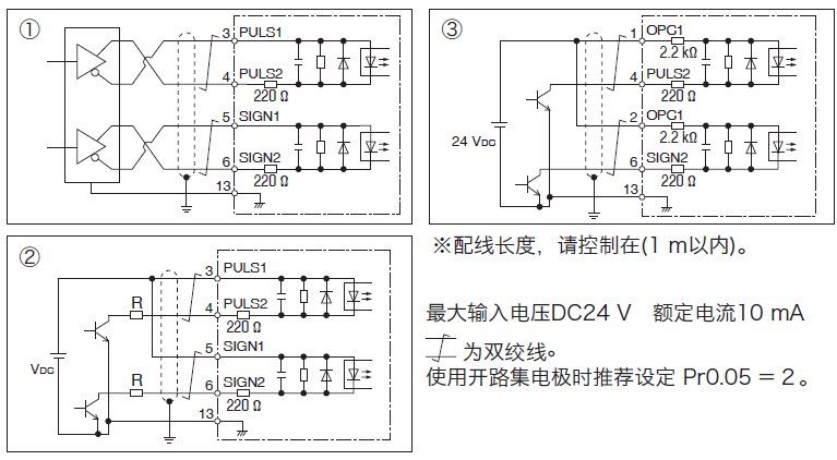 PLC使用脈沖方式如何控制伺服電機(jī)？PLC控制脈沖的形式